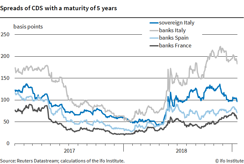 Spreads of CDS with a maturity of 5 years