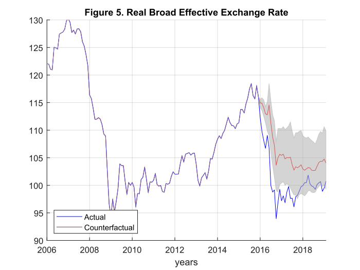 Real Broad Effective Range Rate graph