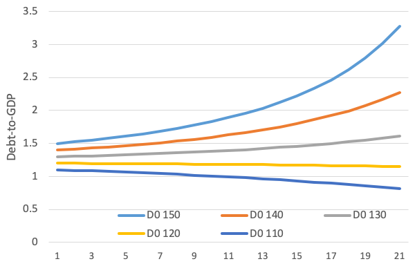 EconPol Opinion 21 - Figure 1