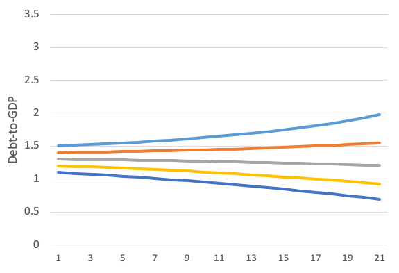 EconPol Opinion 21 - Figure 2